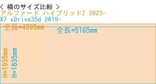 #アルファード ハイブリッドZ 2023- + X7 xDrive35d 2019-